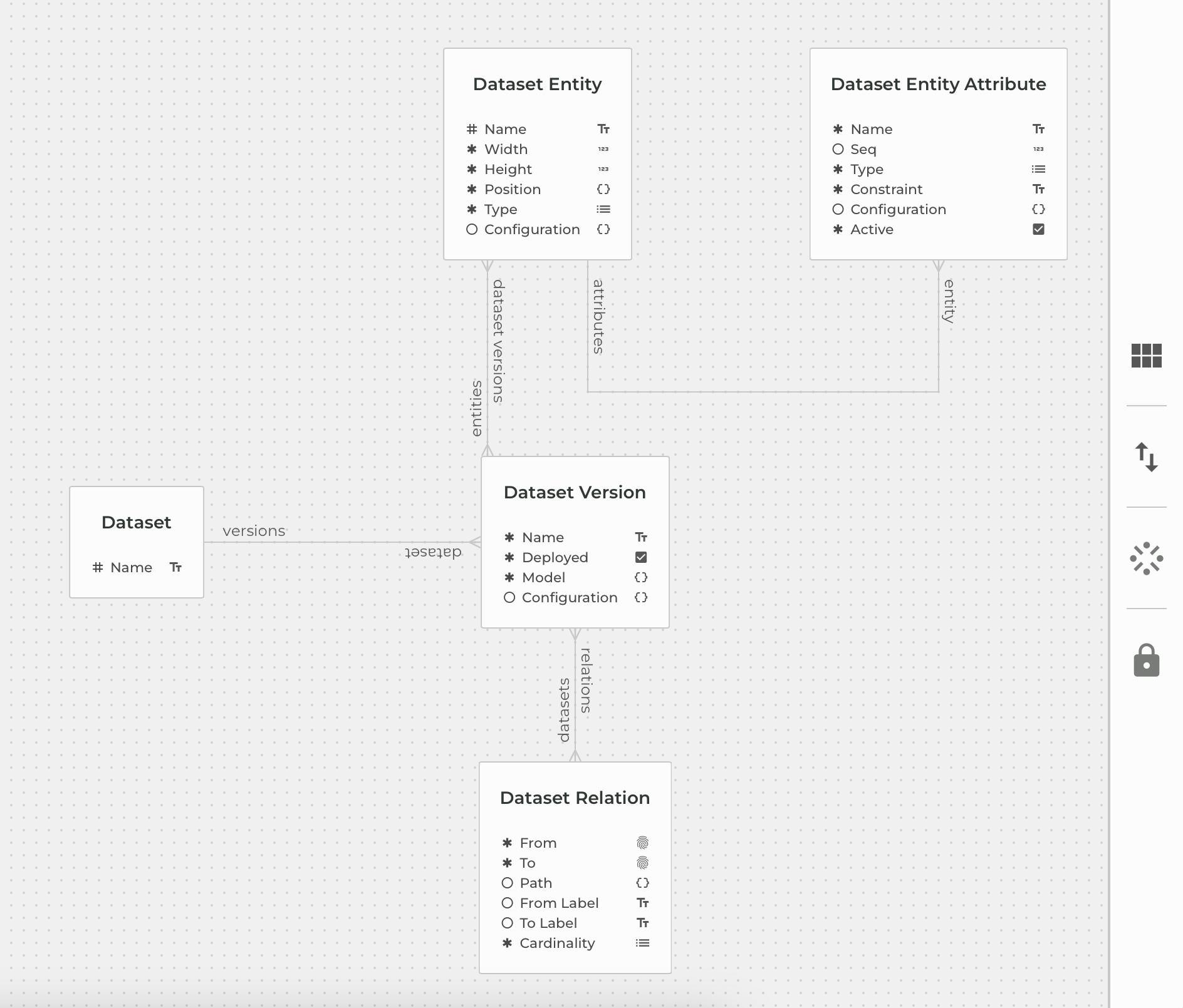 Example Dataset