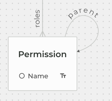 recursive relation